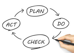 分析・検証・改善のPDCA